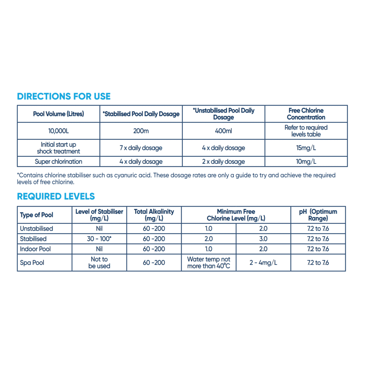 difference between l carnitine tartrate and acetyl l carnitine Amino Acids