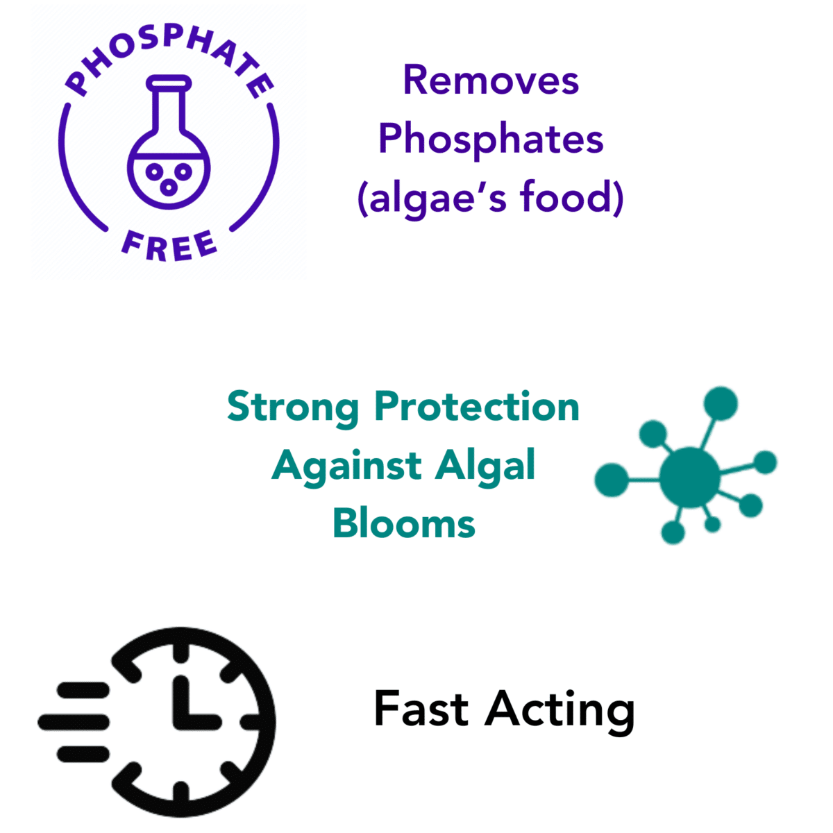 HYCLOR PHOSPHATE REMOVER Hyclor
