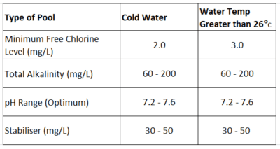 Hy-clor Saltactiv Salt Water Boost - Hyclor