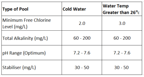 HY-CLOR SALTACTIV SALT WATER BOOST - Hyclor