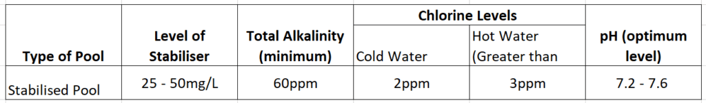 Stabilised Granular Pool Chlorine